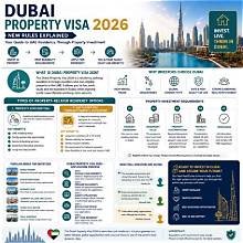 Dubai Shared Housing...