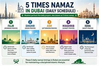 Dubai Prayer Timings...
